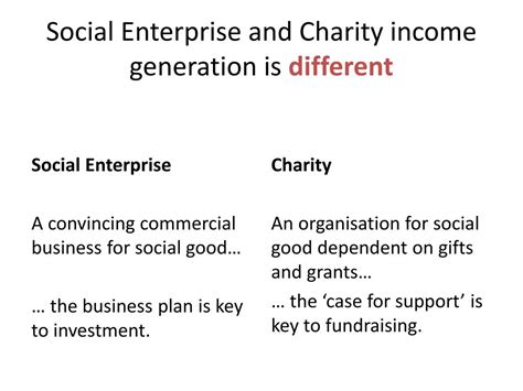 charity income generation ideas
